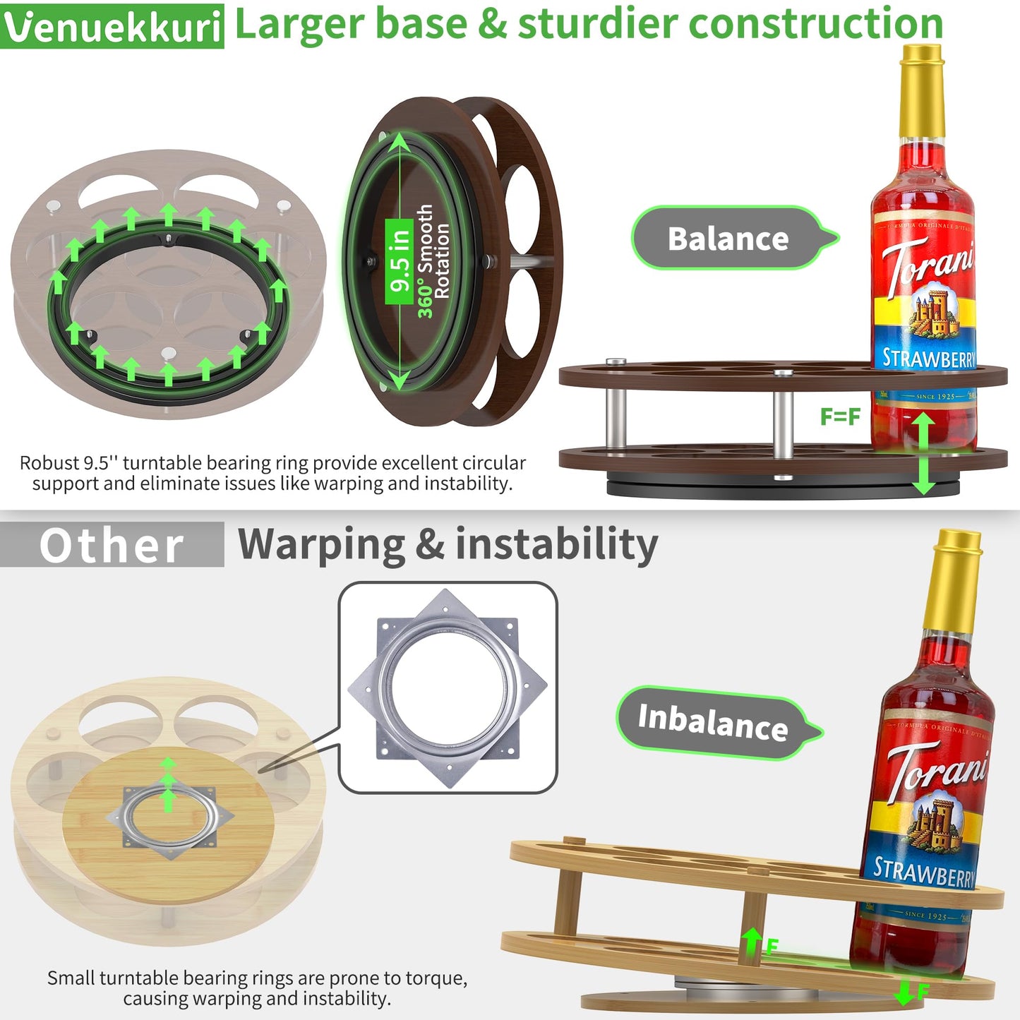 Rotating Coffee Syrup Organizer